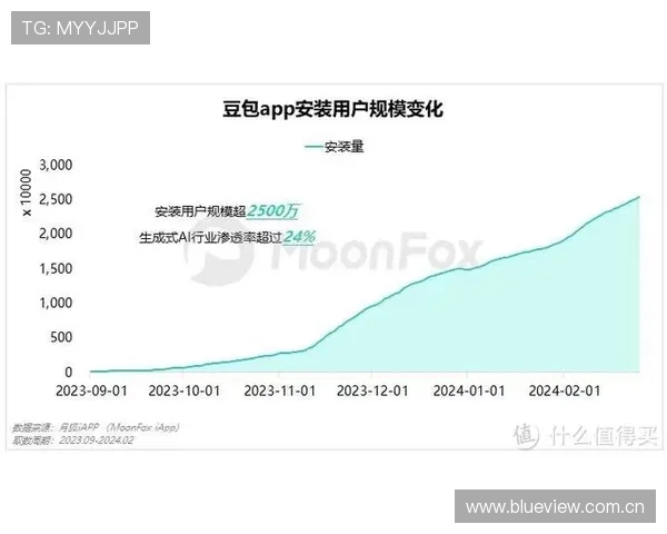 赛场冲刺NO22金店起伏医生降薪鬼灭登顶豆包AI手机与副总裁量化贪欲