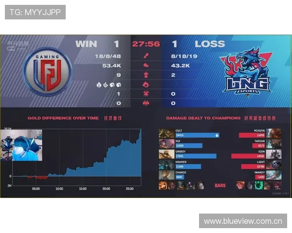 WBG强行接团全员爆发零换五横扫LNG夺下先锋完美团战赛场统治
